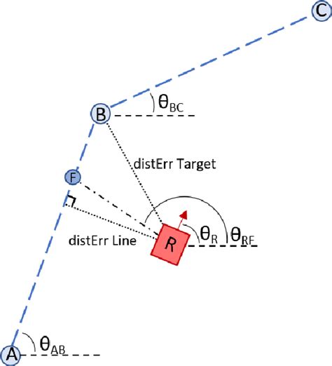 Hierarchical rule‐base reduction fuzzy control for constant 